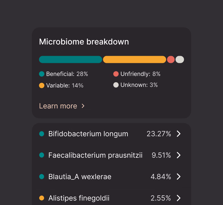 A report card splitting the microbiome into beneficial, variable, unfriendly and unknown microbes, above the most abundant species.