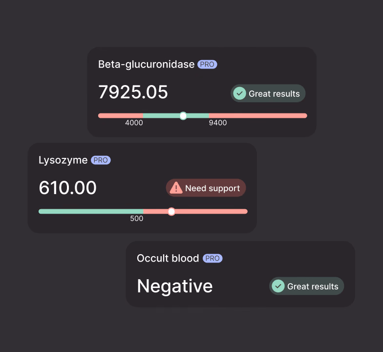 Report cards for beta-glucuronidase, lysozyme and occult blood, each measured against its range.